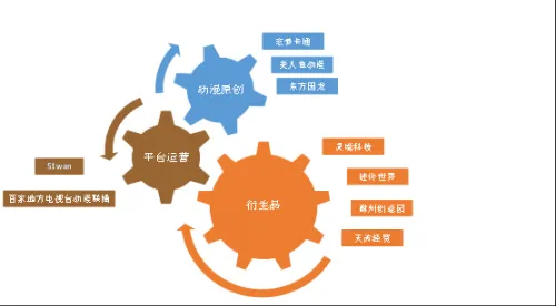 长城动漫今日复牌 全面打造全产业链转型之路