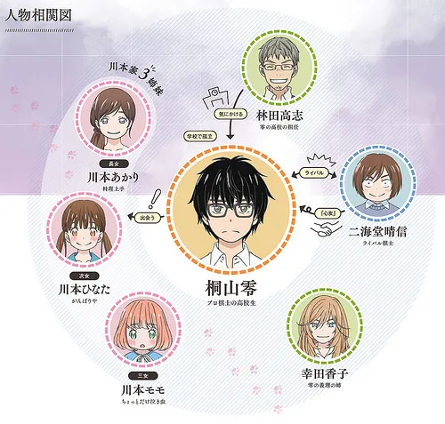 「千叶繁」是老爹『川本相米二』!电视动画《3月的狮子》声优13人完全公开、于10/8放送!