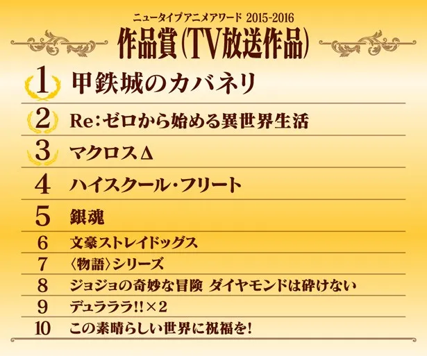 2015秋～2016夏，最受日本漫迷支持的动画是哪几部？就让Newtype Anime Award告诉你！-绝对领域