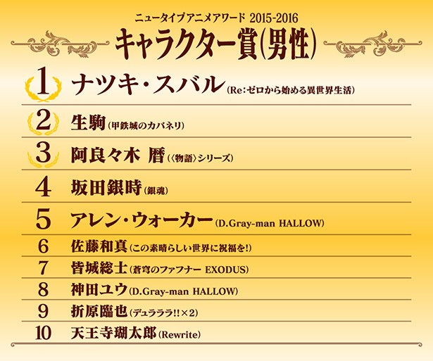 2015秋～2016夏，最受日本漫迷支持的动画是哪几部？就让Newtype Anime Award告诉你！