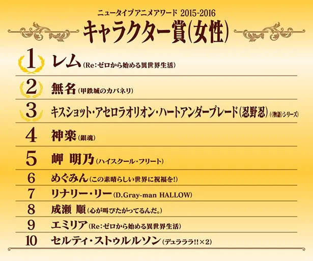 2015秋~2016夏,最受日本漫迷支持的动画是哪几部?就让Newtype Anime Award告诉你!