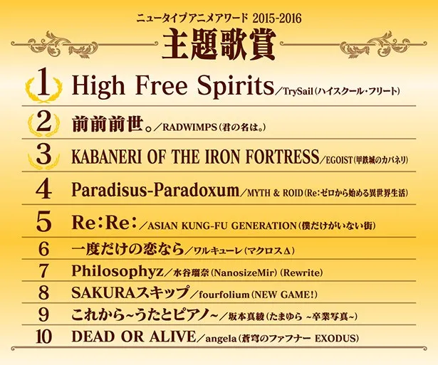 2015秋~2016夏,最受日本漫迷支持的动画是哪几部?就让Newtype Anime Award告诉你!