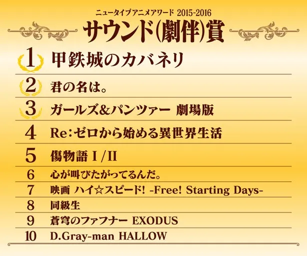 2015秋~2016夏,最受日本漫迷支持的动画是哪几部?就让Newtype Anime Award告诉你!