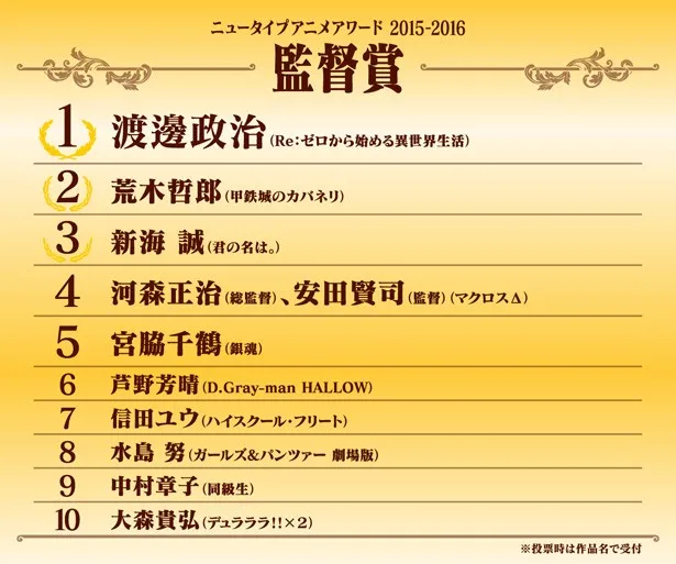 2015秋~2016夏,最受日本漫迷支持的动画是哪几部?就让Newtype Anime Award告诉你!