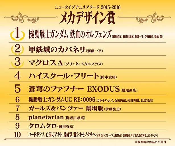 2015秋~2016夏,最受日本漫迷支持的动画是哪几部?就让Newtype Anime Award告诉你!