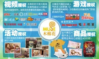 木棉花力推动漫品牌国际化 《夏目友人帐》参上海国际授权展