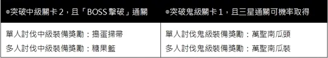 收集搞怪装扮吧!期间限定「万圣的废墟」讨伐活动开催!《城与龙》怪物狂欢庆万圣 开放「废墟」地图大乱斗!