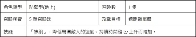 收集搞怪装扮吧!期间限定「万圣的废墟」讨伐活动开催!《城与龙》怪物狂欢庆万圣 开放「废墟」地图大乱斗!