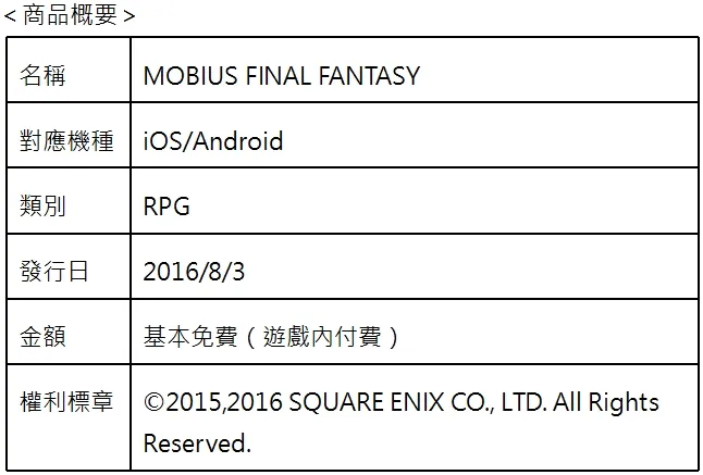 MOBIUS FINAL FANTASY 全球玩家数突破888万!限定活动即将登场 30日西门町街头实况节目&31日官方直播陆续展开!