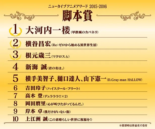 第六届NEW TYPE动画大赏公布获奖名单-「甲铁城的卡巴内瑞」「你的名字」「从零开始」成最大赢家
