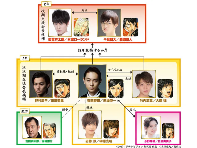 漫画改编电影《帝一之国》公开追加演员卡司,预计2017年4月29日于日本上映!