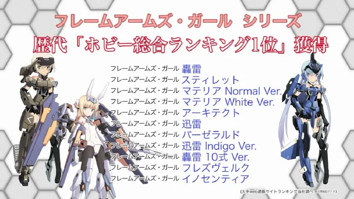 寿屋「FRAME ARMS GIRL/武装神姬」动画化确定