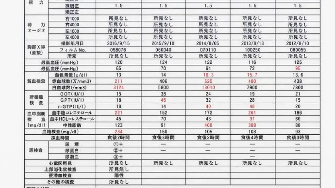 「周一的丰满」第八集 牙疼不是病 胸大治百病