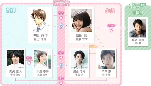 师生恋漫画改编电影《老师!》追加演员阵容,龙星凉、森川葵、健太郎、中村伦也、比嘉爱未参与演出!