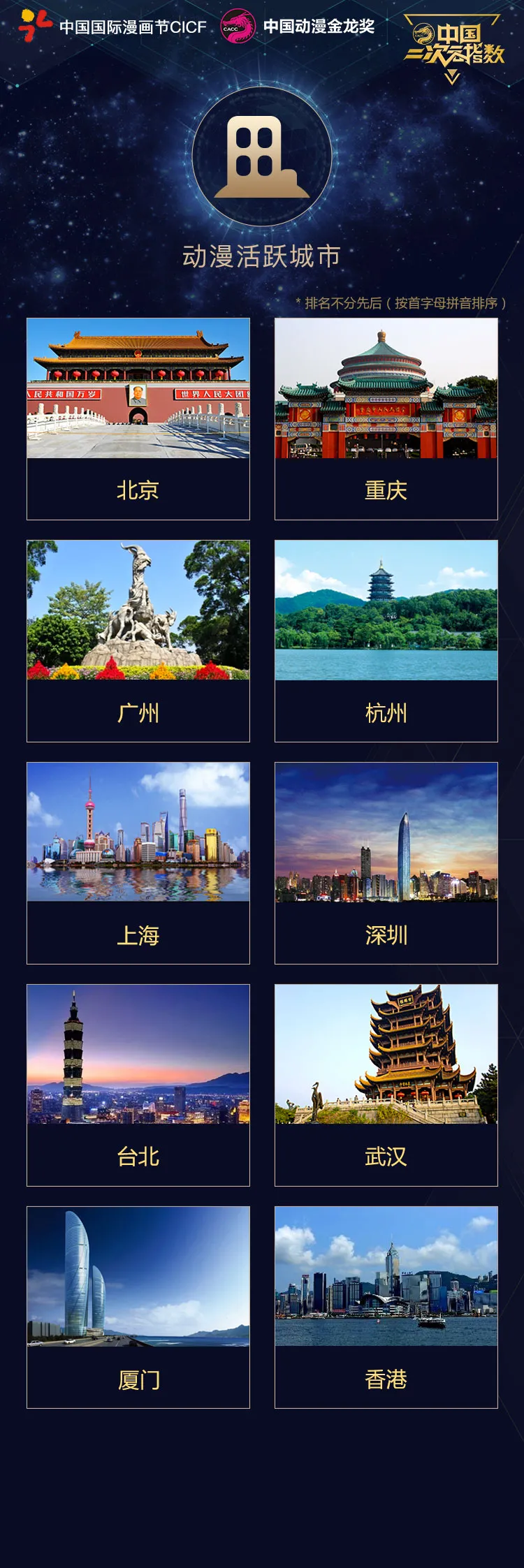 图片[10]-中国二次元指数颁发年度榜单 北上广动漫产业雄踞半壁江山-绝对领域
