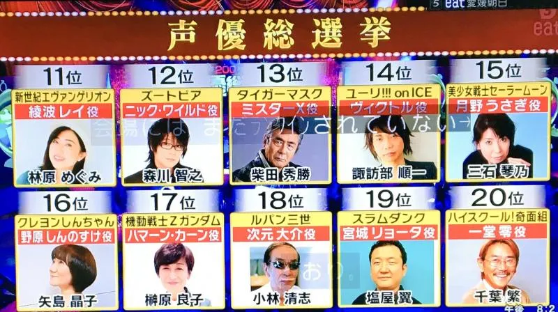 「2017声优总选举!」TOP25排名公布 山寺宏一夺冠