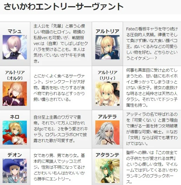 你觉得最可爱的女英灵是哪三位?Fate/Grand Order非官方前线攻略站Appmedia可爱度投票举办中!