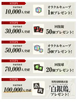 《噬神者ONLINE》即日起展开事前登录活动,详细营运日期待后续发表!