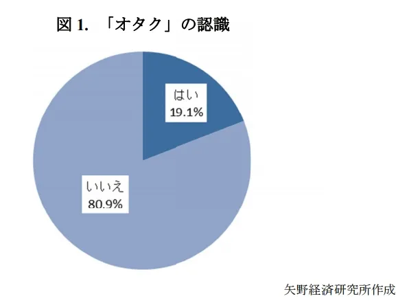 日本腐女平均一年将1万3千日币贡献给BL!腐腐们来算一下你花多少钱吧~