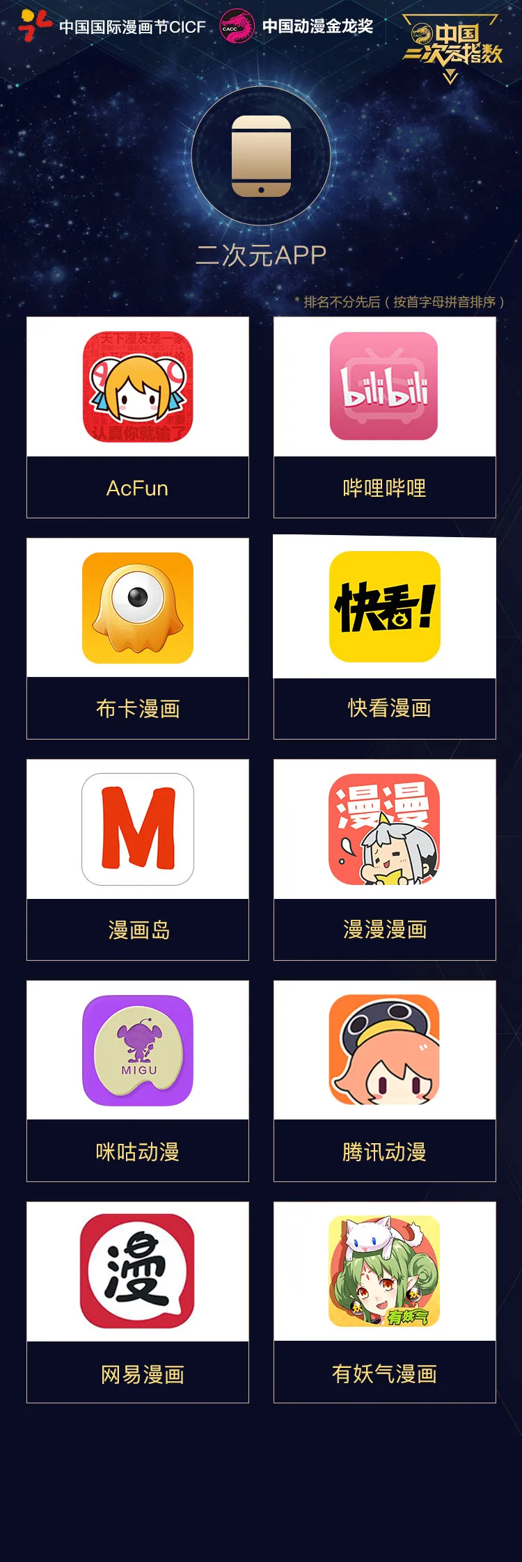 图片[14]-中国二次元指数颁发年度榜单 北上广动漫产业雄踞半壁江山-绝对领域
