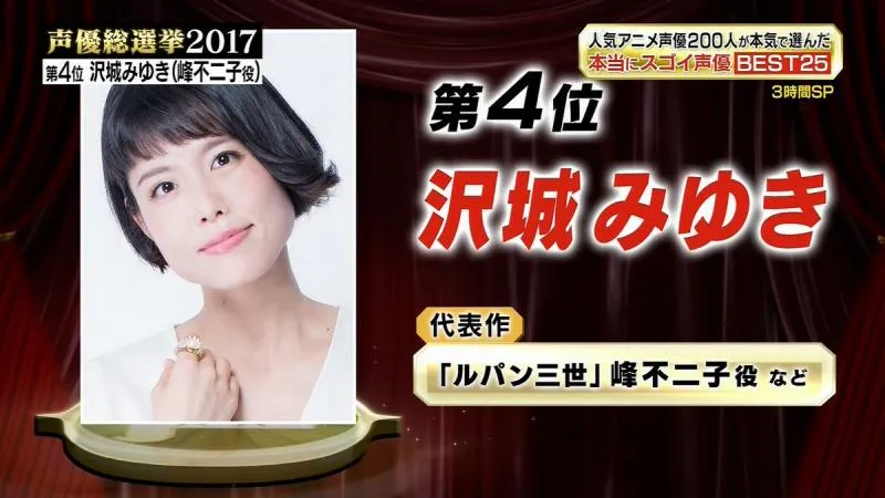 「2017声优总选举!」TOP25排名公布 山寺宏一夺冠