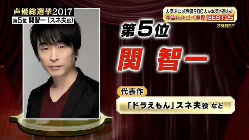 「2017声优总选举!」TOP25排名公布 山寺宏一夺冠