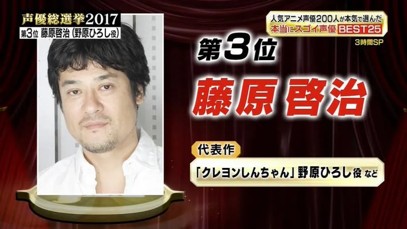 「2017声优总选举!」TOP25排名公布 山寺宏一夺冠