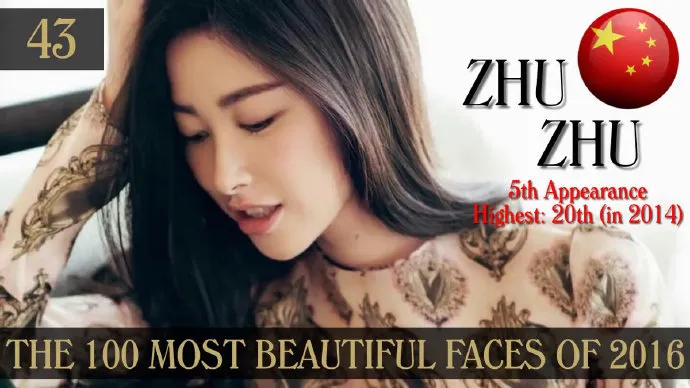 TC Candler 2016世界最美女星100人公布-卓丹·邓荣登榜首