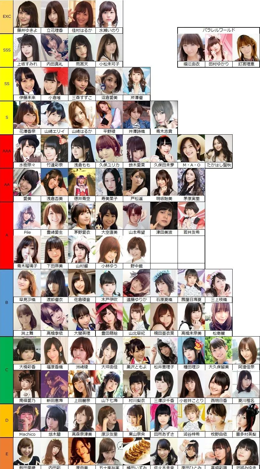 日本青年女声优颜值等级排行-藤井雪代 立花理香 水濑祈 佳村遥最高排名