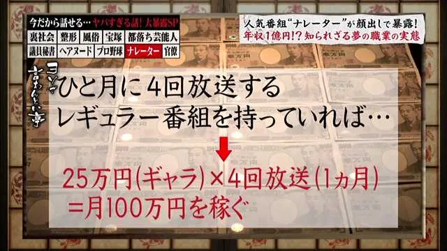 业内节目爆料声优配一集动画最高收入4万日元
