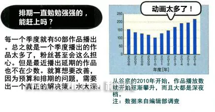一张图让你了然日本动画业界现状 活多钱少压力大