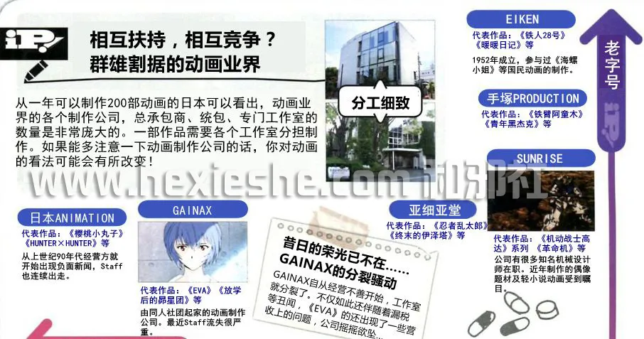 一张图让你了然日本动画业界现状 活多钱少压力大