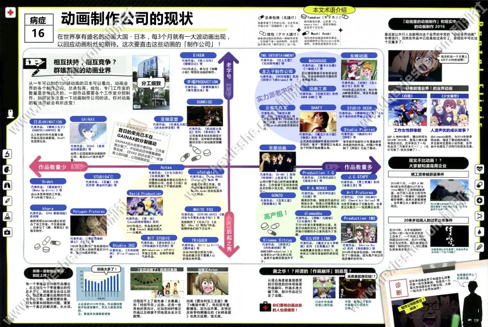 一张图让你了然日本动画业界现状 活多钱少压力大-绝对领域