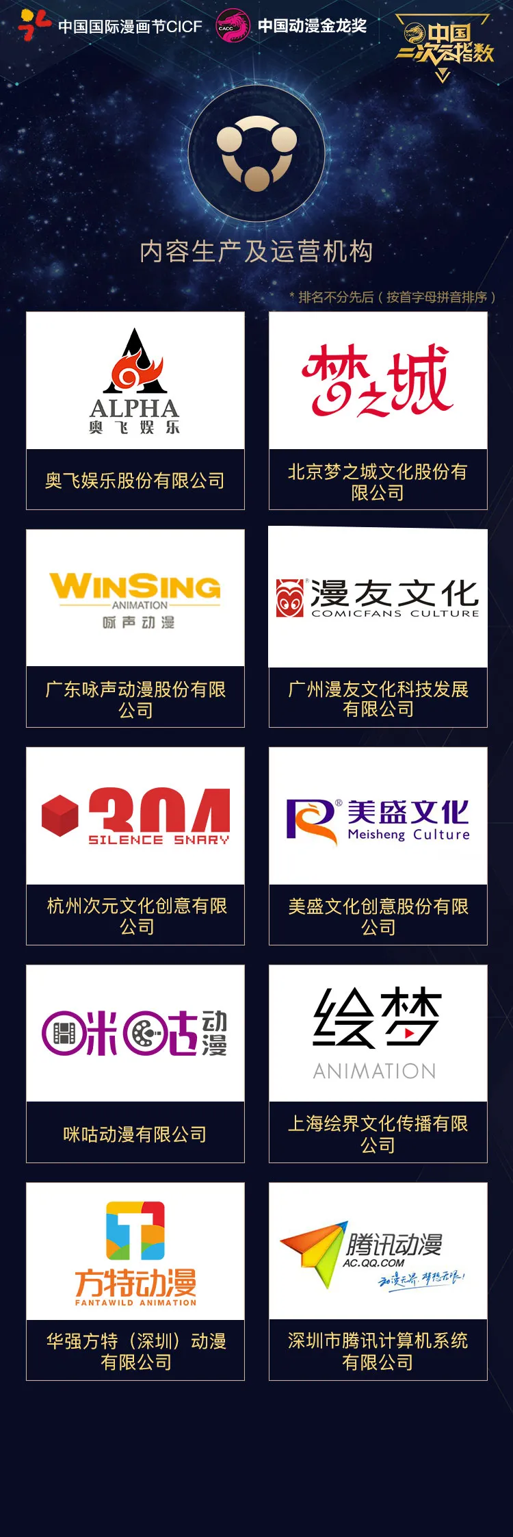 图片[12]-中国二次元指数颁发年度榜单 北上广动漫产业雄踞半壁江山-绝对领域