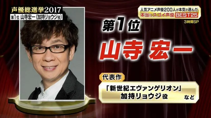「2017声优总选举!」TOP25排名公布 山寺宏一夺冠