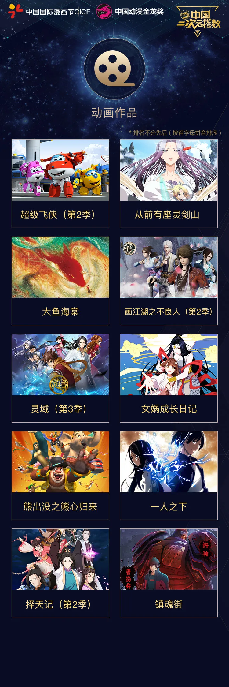 图片[19]-中国二次元指数颁发年度榜单 北上广动漫产业雄踞半壁江山-绝对领域