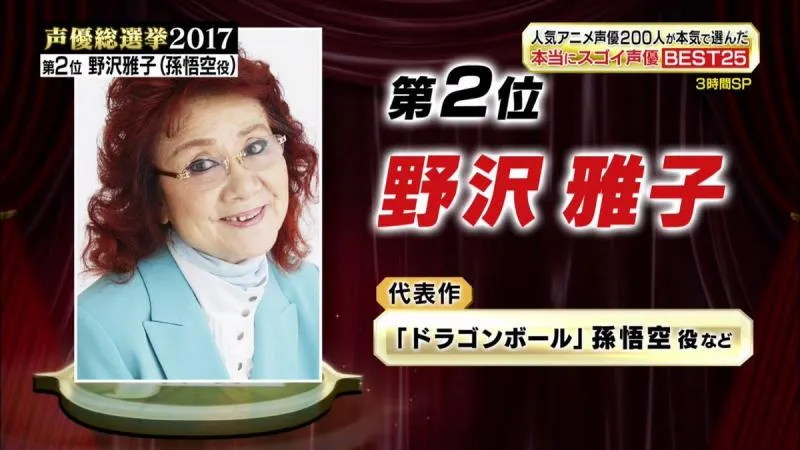 「2017声优总选举!」TOP25排名公布 山寺宏一夺冠