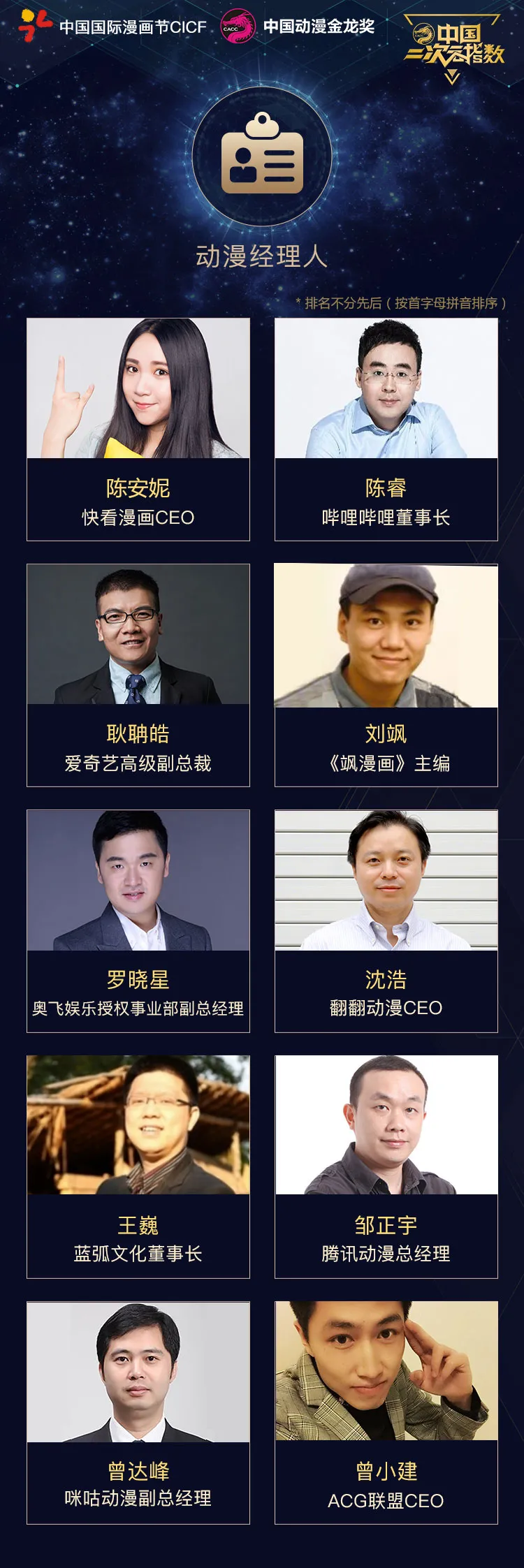图片[13]-中国二次元指数颁发年度榜单 北上广动漫产业雄踞半壁江山-绝对领域