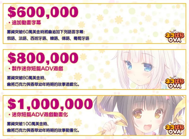 爱猫一族的大胜利!《NEKOPARA OVA》刷新Kickstarter动画部门募资金额最高记录!
