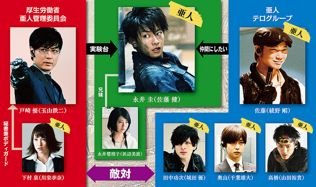 《咲-Saki-》主人公「浜辺美波」是妹妹！真人版电影《亚人》发表8人演员阵容、宣布9/30上映！