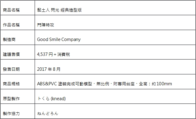 出自《斗阵特攻》的英雄「闪光」变身可爱版可动「黏土人」模型由Good Smile Company隆重推出!!