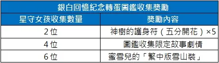抓住冬天的尾巴!《战斗女子学园》「倚身偎暖雪夜中」悬疑登场
