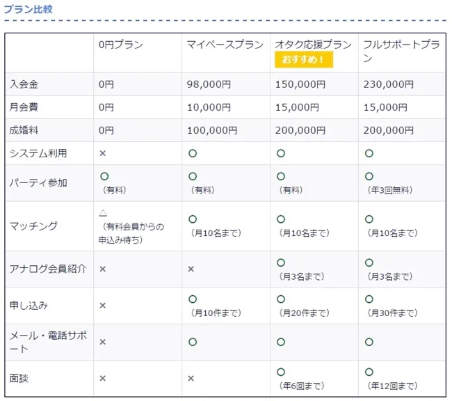 组一个阿宅家庭不是梦!!《阿宅婚姻事务所》为你寻找相同兴趣的另一半w