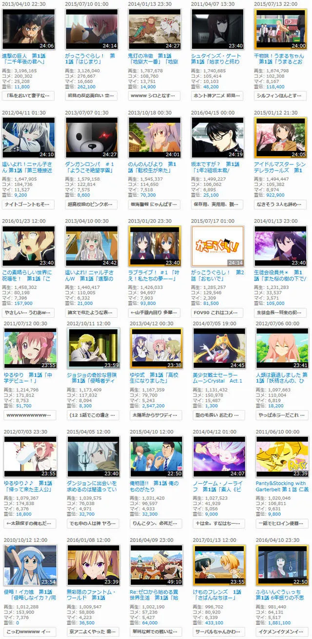 「兽娘动物园」动画突然爆红 niconico第一话播放量超百万