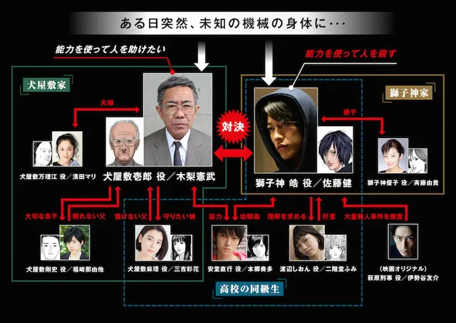 真人版电影《杀戮重生犬屋敷》豪华演员阵容公开!「佐藤健」将初次挑战反派角色!