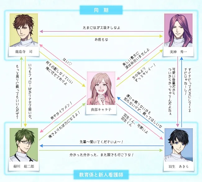 护理师的工作太辛苦?转职网站上的4位帅哥随时倾听各位的烦恼♥其实这是新的乙女游戏吧(〃∇〃)?