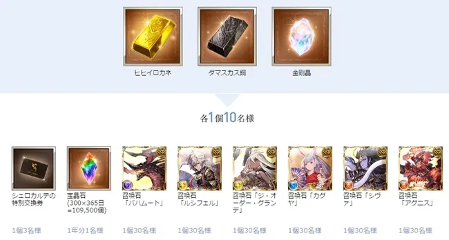《碧蓝幻想》3周年纪念活动奖品实在太狂了ww!你们的课金都变成了"恐金a竹轮"喔⭐
