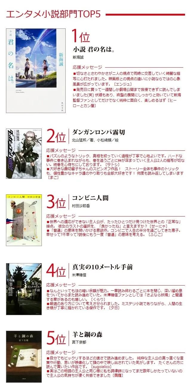 SUGOI JAPAN Award2017公布投票结果-RE:0夺双冠 『我的英雄学院』获得最佳漫画