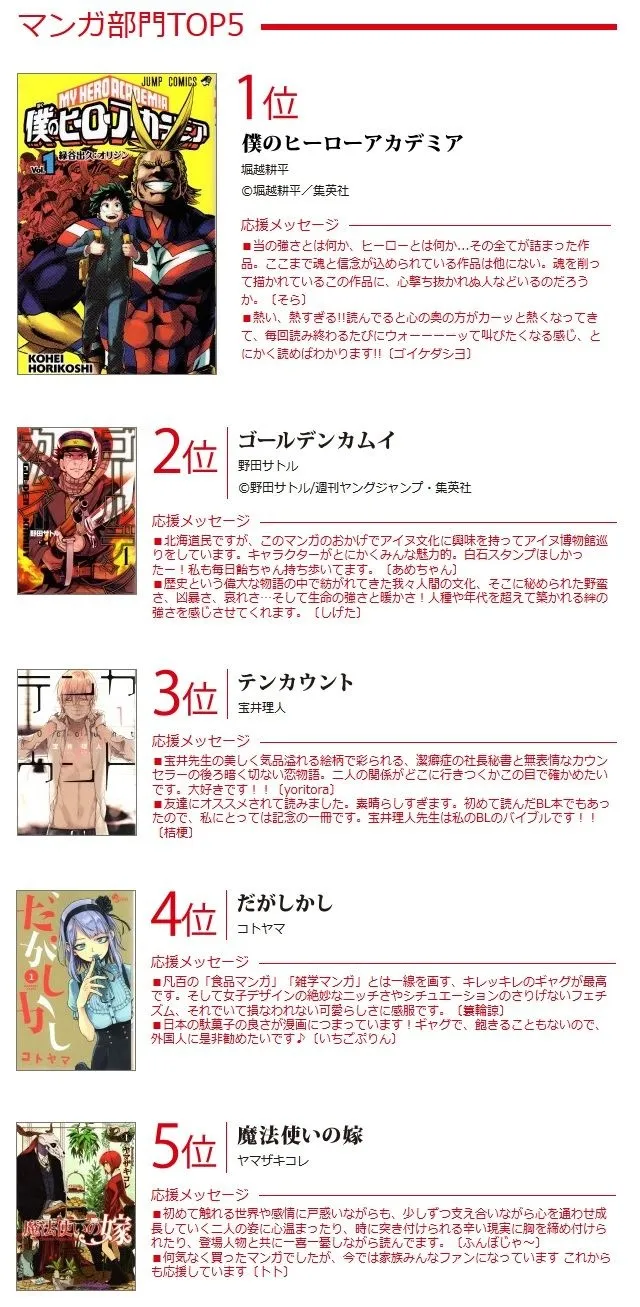 SUGOI JAPAN Award2017公布投票结果-RE:0夺双冠 『我的英雄学院』获得最佳漫画