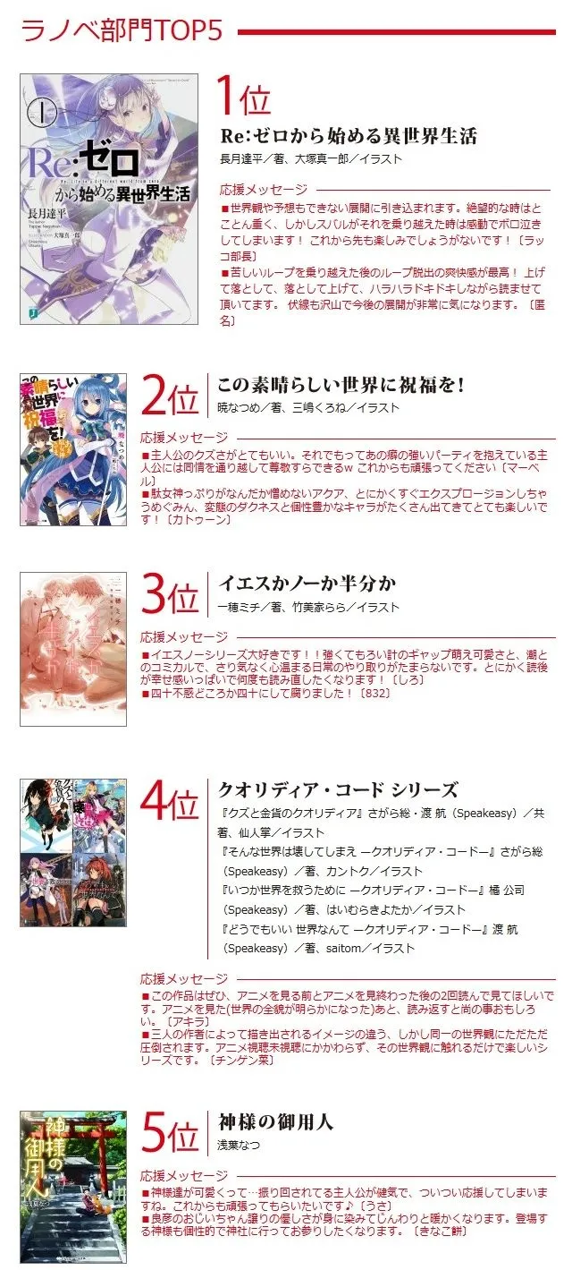 SUGOI JAPAN Award2017公布投票结果-RE:0夺双冠 『我的英雄学院』获得最佳漫画